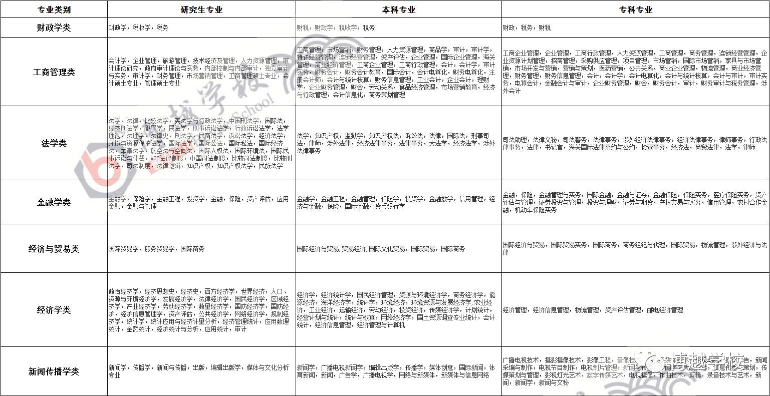 公务员专业分类查询网站，助力职业发展，提升政府效率