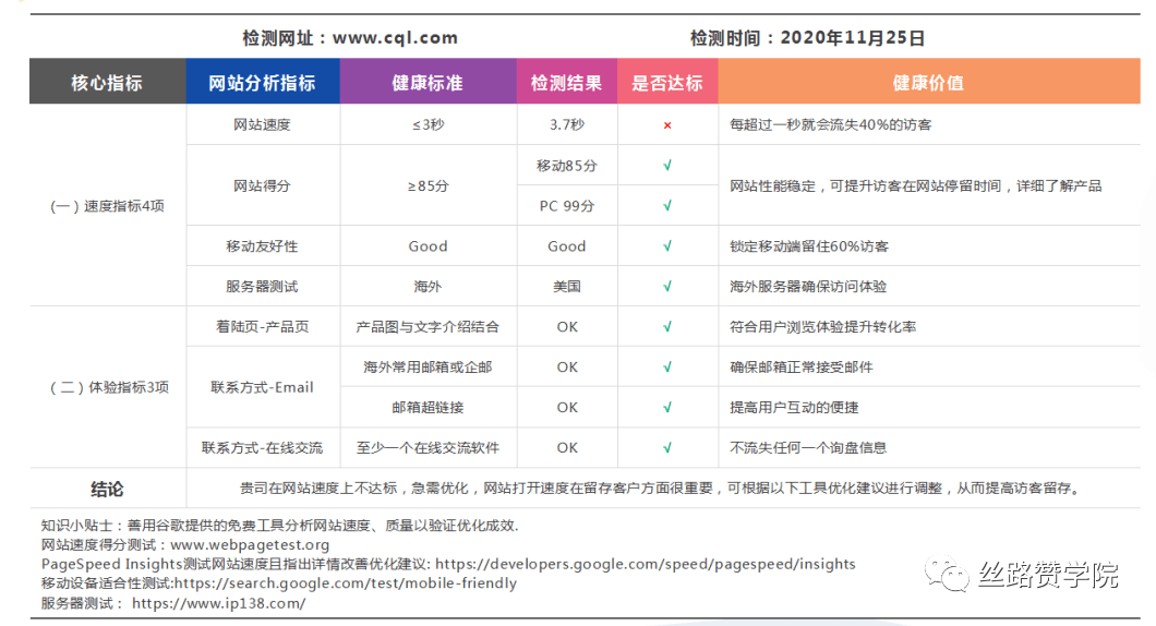 安庆医专分类分数查询网站，专业录取信息一键查询平台