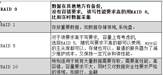 网站的可用性因素分类解析