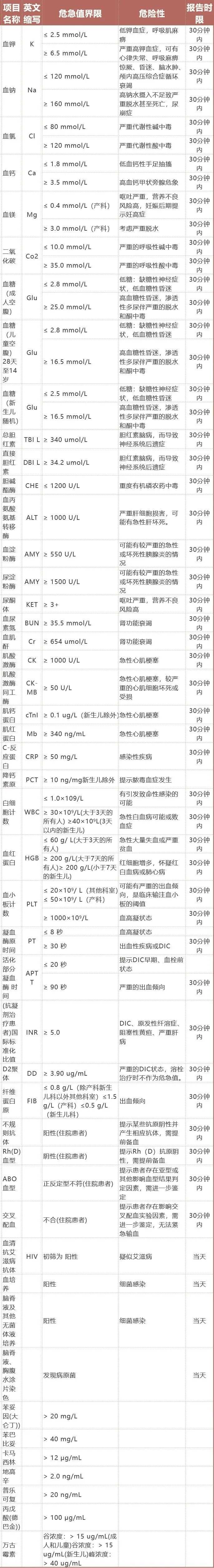 检验科分类编号查询网站助力医疗管理与服务升级蜕变