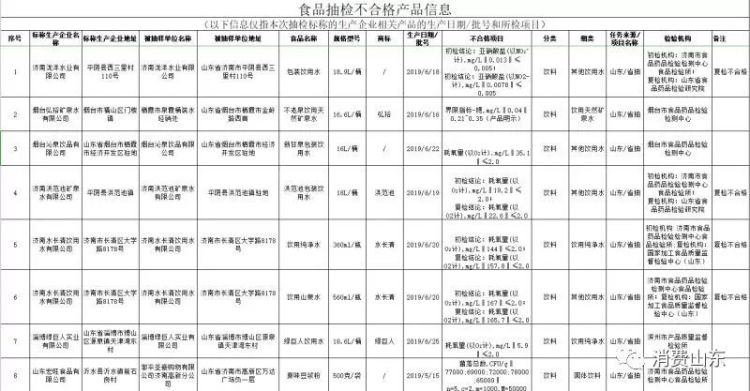 青岛海产品一站式分类查询与信息服务平台