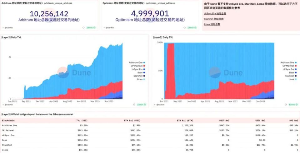 网站分类和未来发展趋势