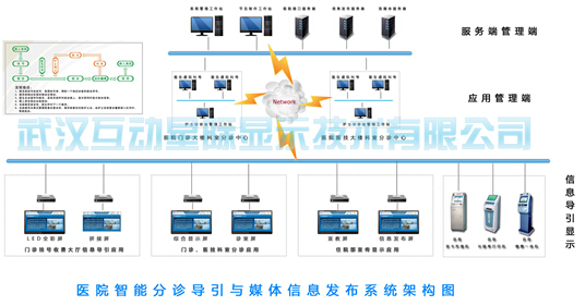 政府网站系统的风格分类