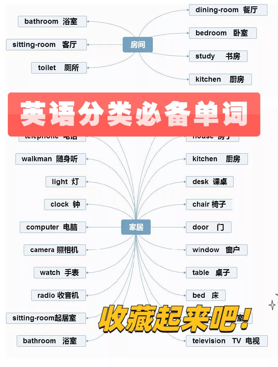 英语词语分类搜索网站