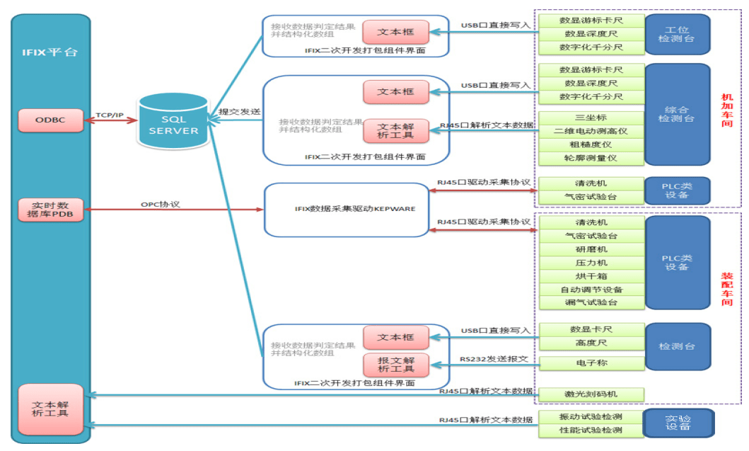 网站内部服务器分类