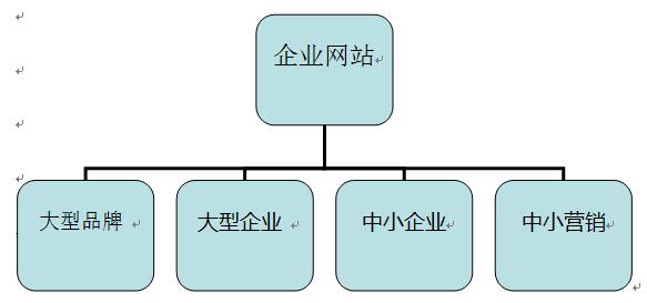 企业网站的分类有哪些