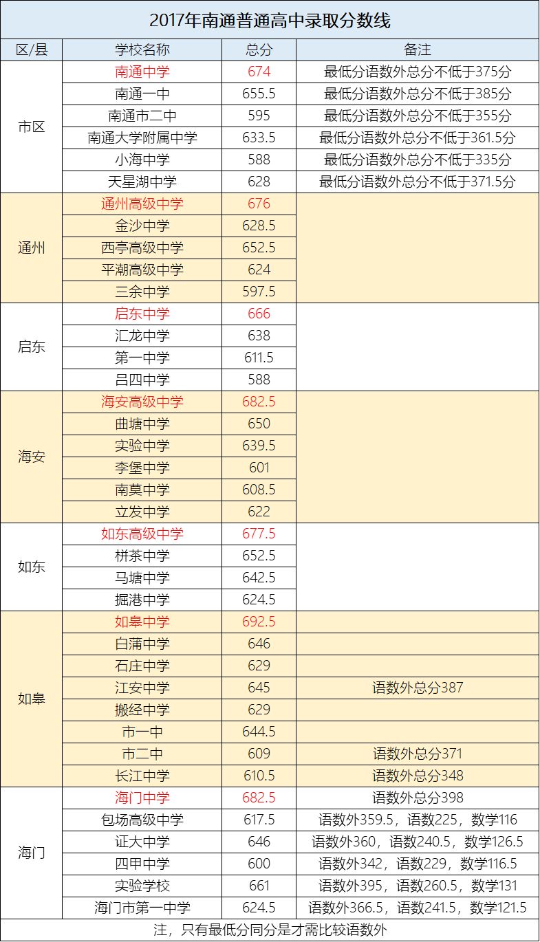 南通市涉农网站分类表格