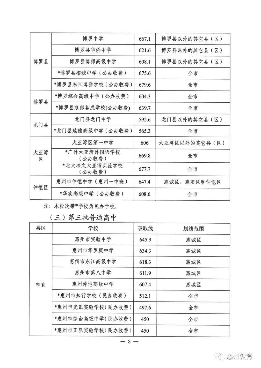 惠州学籍分类号查询网站