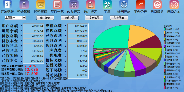 分类信息网站靠什么赚钱