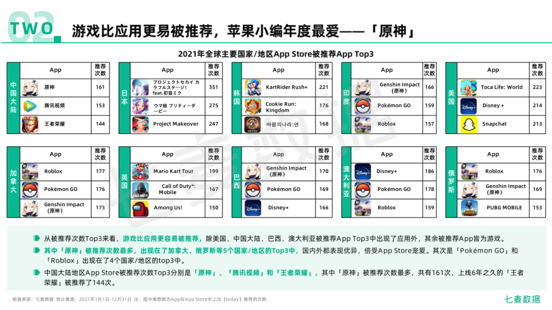 网站分类目录移动调整