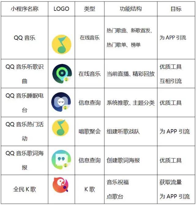 音乐类网站分类标准表