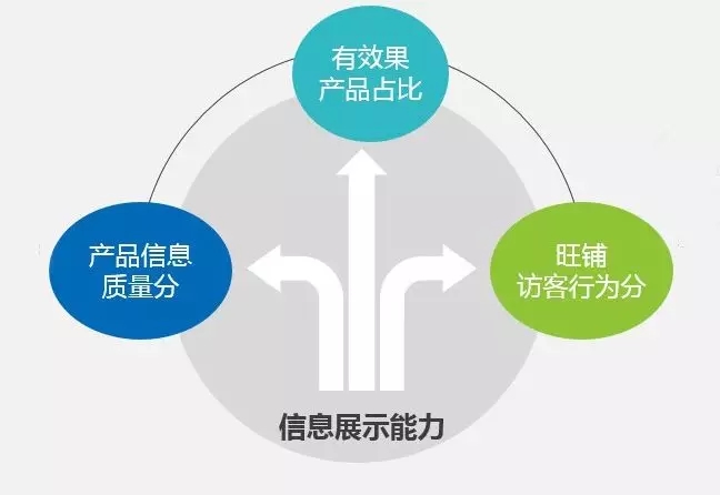 电商网站首页轮播图分类