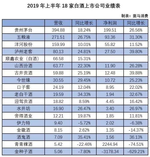 白酒企业网站风格分类表