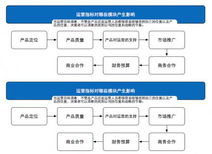 网站运营分几个部分类别