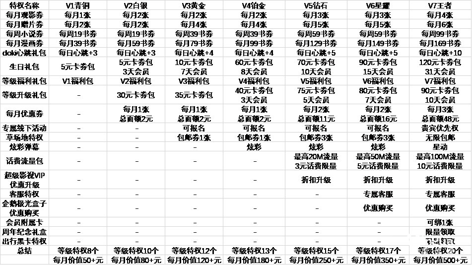 腾讯视频网站类型分类表