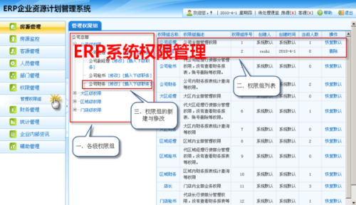 网站分类管理权限